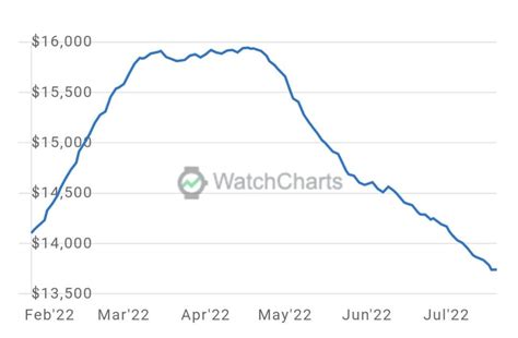 rolex stock price